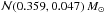 \hbox{$\mathcal{N}(0.359,0.047)~ M_{\odot}$}