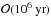 \hbox{$\mathcal{O}(10^6 \text{ yr})$}