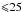 \hbox{${\leqslant}25$}