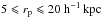 \hbox{$5 \leqslant r_\mathrm{p} \leqslant 20~\mathrm{h^{-1}\,kpc}$}