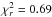 \hbox{$\chi_r^2 = 0.69$}