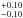 \hbox{$^{+0.10}_{-0.10}$}
