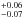 \hbox{$^{+0.06}_{-0.07}$}