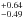 \hbox{$^{+0.64}_{-0.49}$}