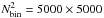 \hbox{$N_{\mathrm{bin}}^{2} = 5000\times5000$}