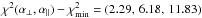 \hbox{$\chi^2(\aperpMath,\aparMath)-\chiSquareMin=(2.29,\,6.18,\,11.83)$}