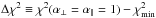 \hbox{$\Delta\chi^2\equiv\chi^2(\aperpMath=\aparMath=1)-\chi^2_{\rm min}$}