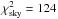\hbox{$\chi^2_{\rm sky} = 124$}