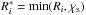 \hbox{$R_i^*={\rm min}(R_i,\chi_{\rm s})$}