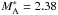 \hbox{$M_{\rm A}^{\ast} = 2.38$}