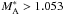 \hbox{$M_{\rm A}^{\ast}>1.053$}
