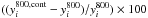 \hbox{$((y^{800, \rm cont}_i-y^{800}_i)/y^{800}_i)\times100$}