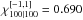 \hbox{$\chi^{[-1,1]}_{100|100} = 0.690$}