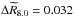 \hbox{$\Delta\widetilde{R}_{8.0} = 0.032$}