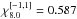 \hbox{$\chi^{[-1,1]}_{8.0} = 0.587$}