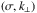 Mathematical equation: \hbox{$ \left( \sigma , k_\perp \right) $}