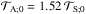 Mathematical equation: \hbox{$ \mathcal{T}_{\rm A ; 0} = 1.52 \ \mathcal{T}_{\rm S ; 0} $}