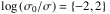 Mathematical equation: \hbox{$ \log \left( \sigma_0/\sigma \right) = \left\{ -2,2 \right\} $}
