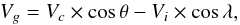 \begin{equation} V_g=V_c\times\cos\theta-V_i\times\cos\lambda, \end{equation}