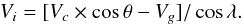 \begin{equation} V_i=[V_c\times\cos\theta-V_g]/\cos\lambda. \end{equation}