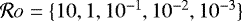 $\mathcal{R}o=\{10, 1, 10^{-1}, 10^{-2}, 10^{-3}\}$