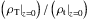 \hbox{$\left(\left.\rho_{\rm T}\right|_{z=0}\right)/\left(\left.\rho_{\rm t}\right|_{z=0}\right)$}