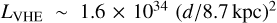 Mathematical equation: $L_{\textrm{VHE}}\sim1.6 \times 10^{34}\,\,(d/\textrm{8.7\, kpc})^2$