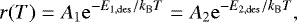 Mathematical equation: \begin{equation*}r(T)= A_1\mathrm{e}^{-E_{1, \mathrm{des}}/k_{\mathrm{B}}T}= A_2\mathrm{e}^{-E_{2, \mathrm{des}}/k_{\mathrm{B}}T}, \end{equation*}