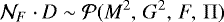 Mathematical equation: $\mathcal{N}_F \cdot {D} \sim \displaystyle{\mathcal{P}(M^2,\, G^2,\, F,\, {\mathrm{\Pi}})}$