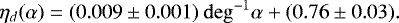 Mathematical equation: \begin{equation*} \eta_d(\alpha)=(0.009\pm0.001)~\mathrm{deg}^{-1}\alpha +(0.76\pm 0.03).\end{equation*}