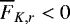 Mathematical equation: $\overline{F}_{K,r} <0$