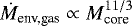 Mathematical equation: $\dot{M}_{\textrm{env,gas}} \propto M_{\textrm{core}}^{11/3}$