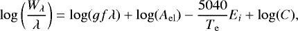 Mathematical equation: \begin{equation*} \log \left (\frac{W_{\lambda}}{\lambda} \right ) = \log(gf\lambda) + \log(A_{\mathrm{el}}) - \frac{5040}{T_{\mathrm{e}}}E_{i} +\log(C), \end{equation*}