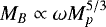 Mathematical equation: $M_B \propto \omega M_p^{5/3}$