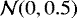 $\mathcal{N}(0,0.5)$