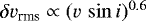 Mathematical equation: $\delta \varv_{\textrm{rms}} \propto (v\,\sin{i})^{0.6}$