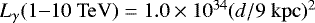 Mathematical equation: $L_{\gamma}(1{-}10~\mathrm{TeV})=1.0\times10^{34}(d/9~\mathrm{kpc})^2$