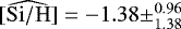 Mathematical equation: $\widehat{\mathrm{[Si/H]}} = -1.38 \pm^{0.96}_{1.38}$