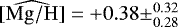 Mathematical equation: $\widehat{\mathrm{[Mg/H]}} = +0.38 \pm^{0.32}_{0.28}$