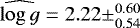 Mathematical equation: $\widehat{\log g} = 2.22 \pm^{0.60}_{0.54}$