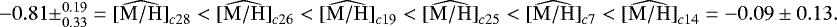 Mathematical equation: $ -0.81\pm^{0.19}_{0.33} = \widehat{\mathrm{[M/H]}}_{c28} < \widehat{\mathrm{[M/H]}}_{c26} < \widehat{\mathrm{[M/H]}}_{c19} < \widehat{\mathrm{[M/H]}}_{c25} < \widehat{\mathrm{[M/H]}}_{c7} < \widehat{\mathrm{[M/H]}}_{c14} = -0.09 \pm 0.13.$