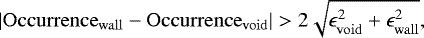 Mathematical equation: \begin{equation*} |\mathrm{Occurrence}_{\mathrm{wall}}-\mathrm{Occurrence}_{\mathrm{void}}| > 2\sqrt{\epsilon_{\mathrm{void}}^2+\epsilon_{\mathrm{wall}}^2}, \end{equation*}