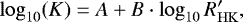Mathematical equation: \begin{equation*} \log_{10}(K)= A + B \cdot \log_{10}R'_{\mathrm{HK}},\end{equation*}