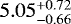 Mathematical equation: $5.05_{-0.66}^{+0.72}$