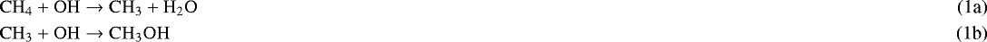Mathematical equation: \begin{align*} &{\mathrm{CH}_{4} + {\mathrm{OH}}} \rightarrow {\mathrm{CH}_{3} + \mathrm{H}_{2}\mathrm{O}}\\ &{\mathrm{CH}_{3} + {\mathrm{OH}}} \rightarrow {\mathrm{CH}_{3}{\mathrm{OH}}} \end{align*}