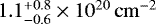 Mathematical equation: $1.1^{+0.8}_{-0.6} \times 10^{20}\,\mathrm{cm}^{-2}$