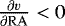 Mathematical equation: $\frac{\partial v}{\partial {\mathrm{RA}}} < 0$