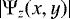 Mathematical equation: $\left|\mathrm{\Psi}_{z} (x,y) \right|$