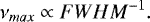 Mathematical equation: \begin{equation*} \nu_{max} \propto FWHM^{-1}. \end{equation*}