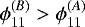 Mathematical equation: $\phi_{11}^{(B)} > \phi_{11}^{(A)}$